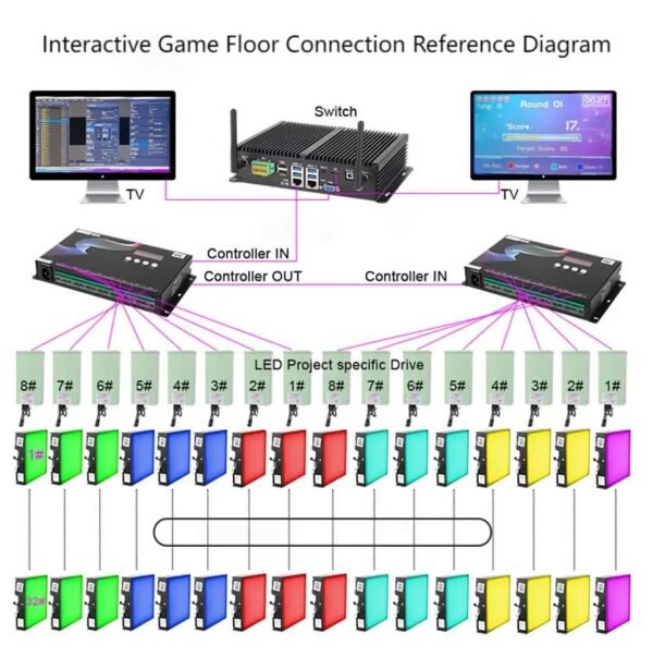 Interactive Game Floor - Image 3